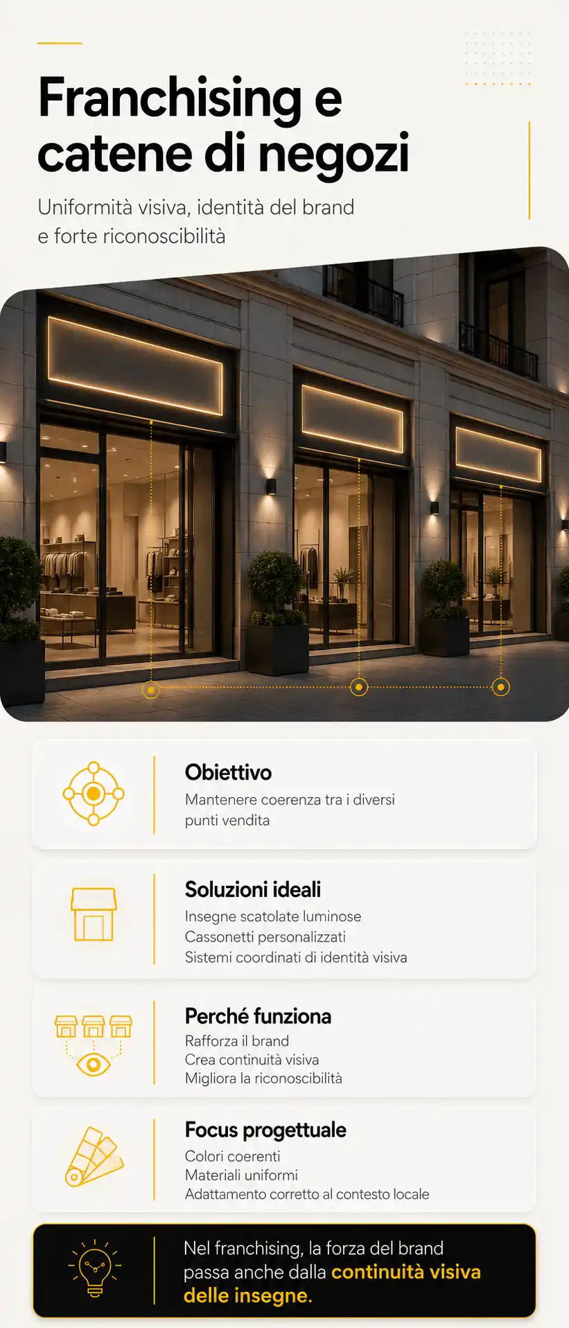 Insegne luminose per franchising e catene di negozi Sirio Project