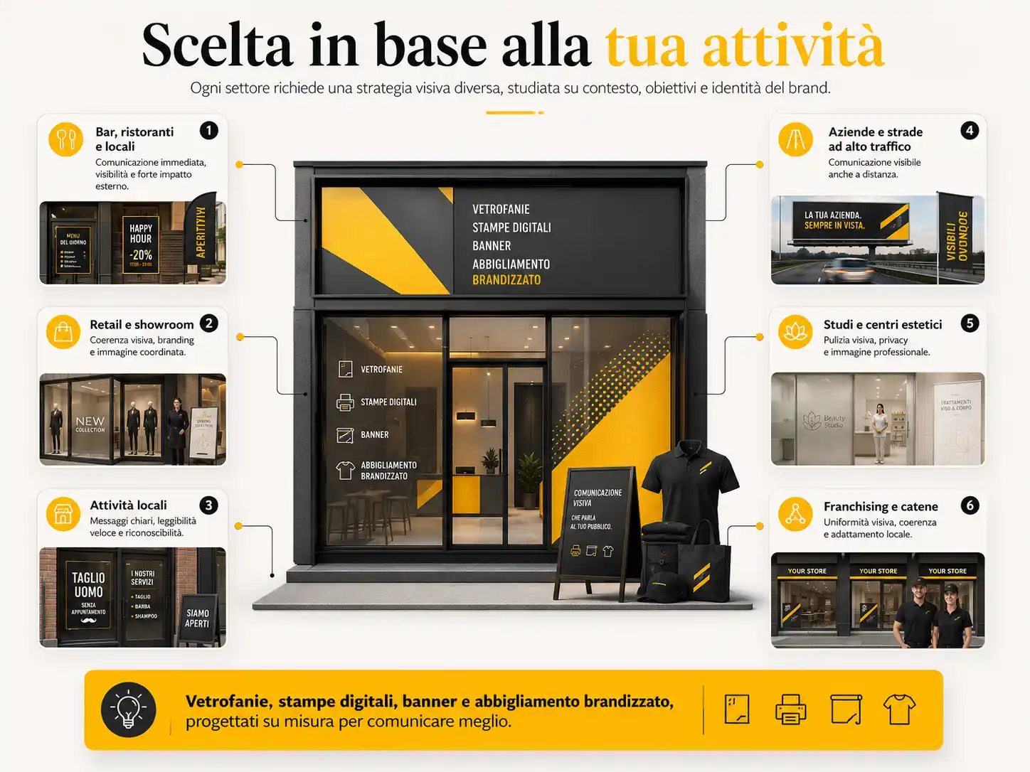 Scelta in base alla tua attività con vetrofanie stampe digitali banner e abbigliamento brandizzato Sirio Project
